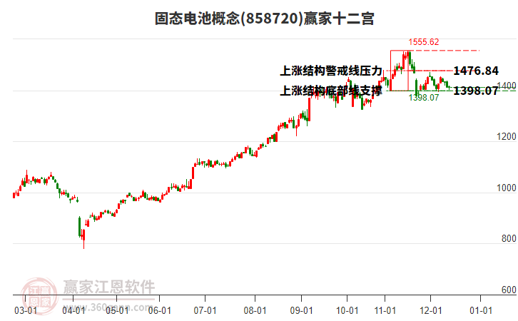 858720固態(tài)電池贏家十二宮工具 858720固態(tài)電池贏家十二宮工具