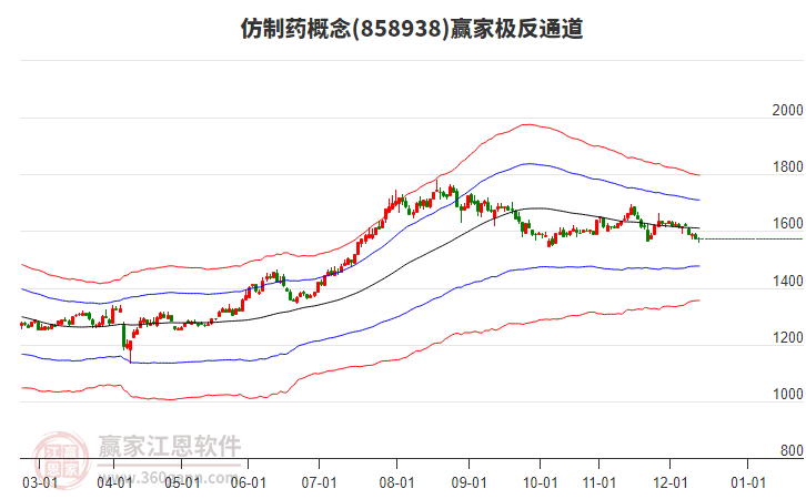 858938仿制藥贏家極反通道工具