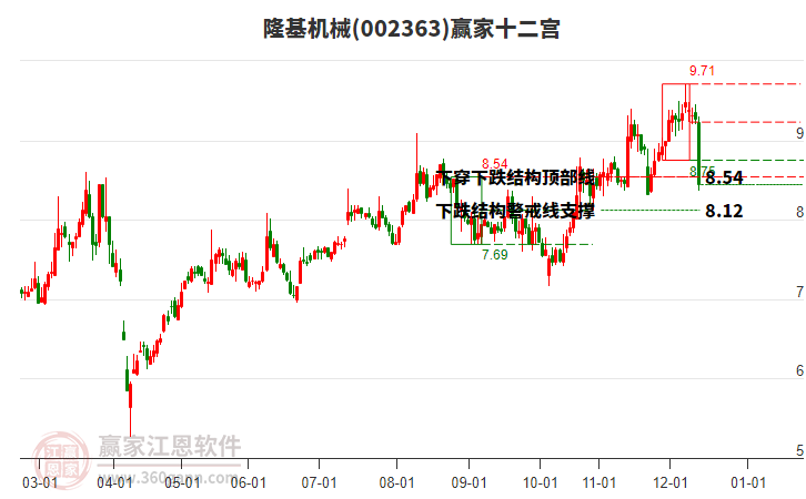002363隆基機械贏家十二宮工具