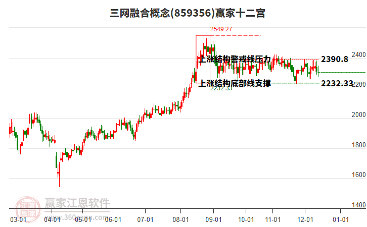 859356三網(wǎng)融合贏家十二宮工具 859356三網(wǎng)融合贏家十二宮工具