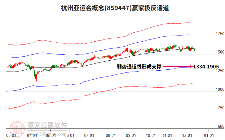 859447杭州亞運(yùn)會(huì)贏家極反通道工具