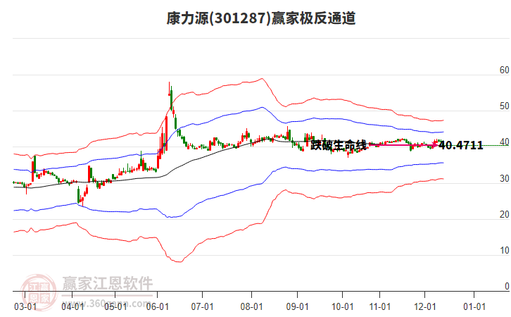 301287康力源贏家極反通道工具