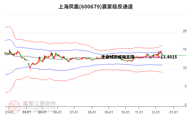 600679上海鳳凰贏家極反通道工具 600679上海鳳凰贏家極反通道工具