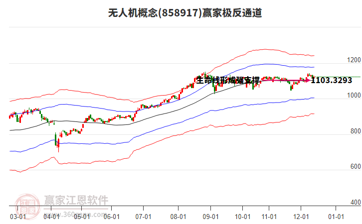 858917無人機(jī)贏家極反通道工具 858917無人機(jī)贏家極反通道工具