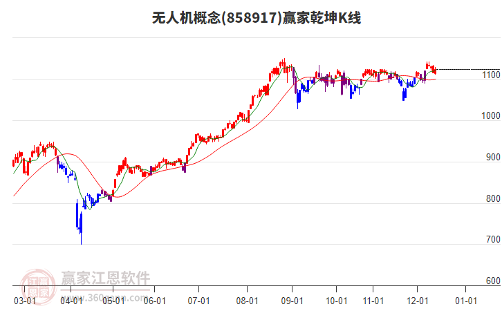 858917無人機(jī)贏家乾坤K線工具 858917無人機(jī)贏家乾坤K線工具