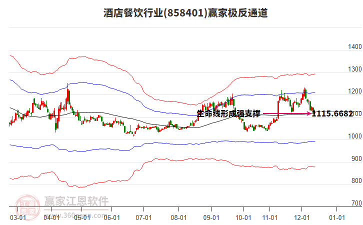 858401酒店餐飲贏家極反通道工具 858401酒店餐飲贏家極反通道工具
