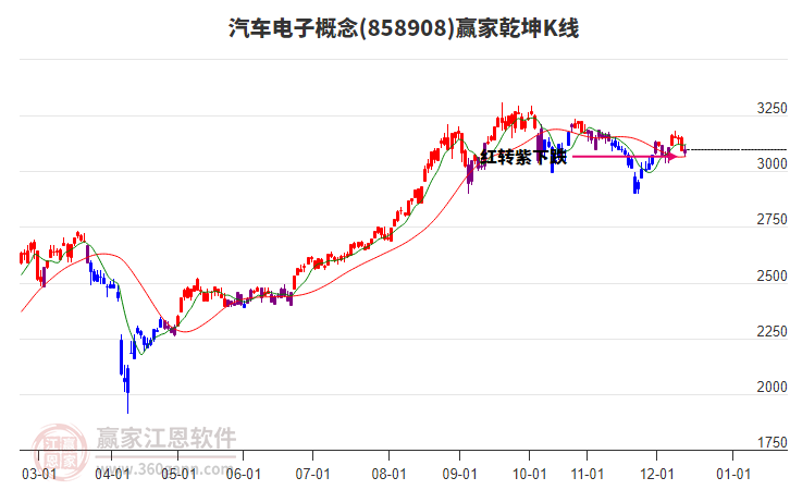 858908汽車電子贏家乾坤K線工具 858908汽車電子贏家乾坤K線工具