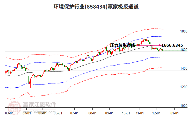 858434環(huán)境保護贏家極反通道工具 858434環(huán)境保護贏家極反通道工具