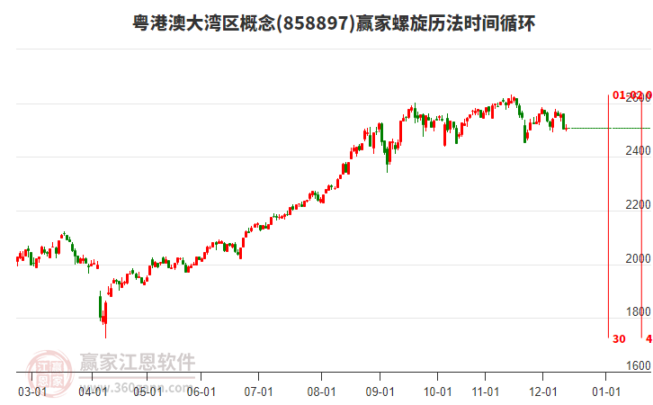 粵港澳大灣區(qū)概念贏家螺旋歷法時間循環(huán)工具