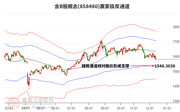 858480含B股贏家極反通道工具 858480含B股贏家極反通道工具