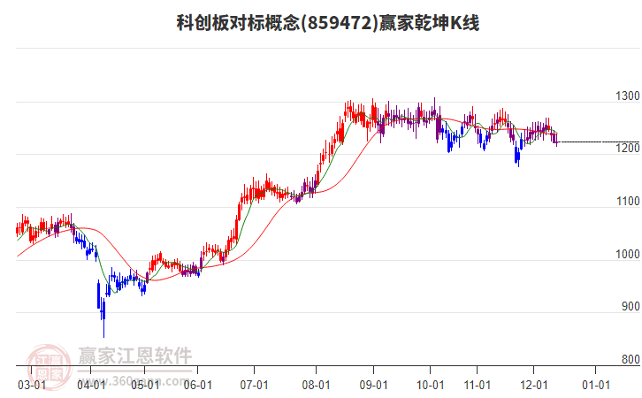 859472科創(chuàng)板對(duì)標(biāo)贏家乾坤K線工具 859472科創(chuàng)板對(duì)標(biāo)贏家乾坤K線工具