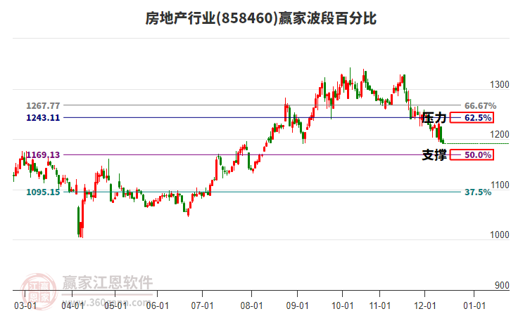 股市“小作文”為何屢屢得逞？