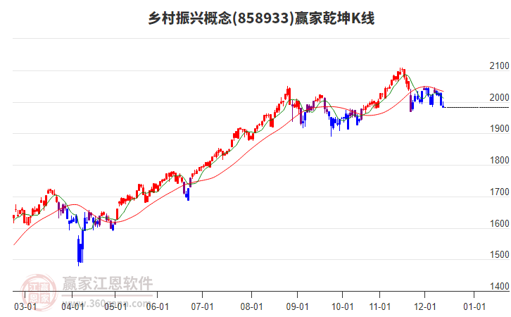 858933鄉(xiāng)村振興贏家乾坤K線工具