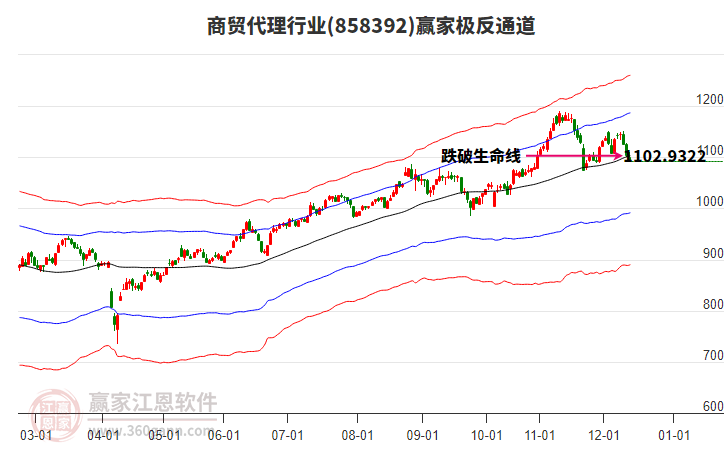 858392商貿(mào)代理贏家極反通道工具