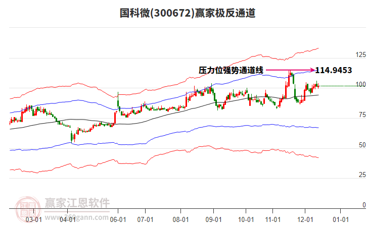 300672國科微贏家極反通道工具 300672國科微贏家極反通道工具