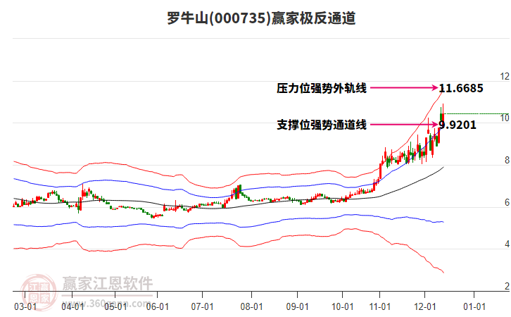 000735羅牛山贏家極反通道工具