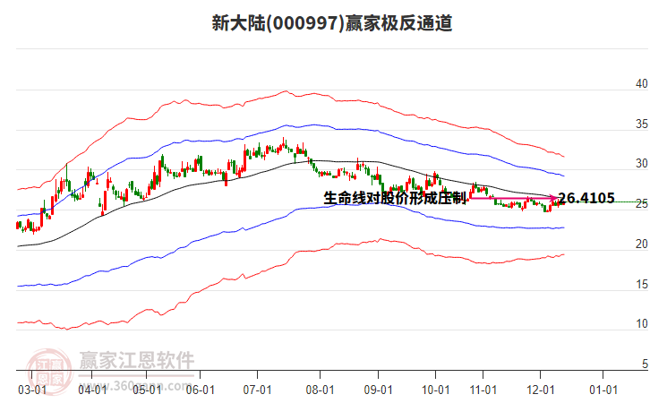 000997新大陸贏家極反通道工具 000997新大陸贏家極反通道工具