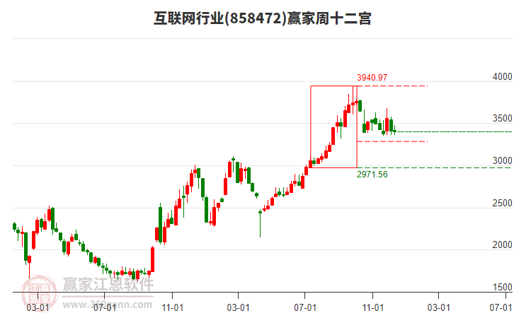 互聯(lián)網(wǎng)