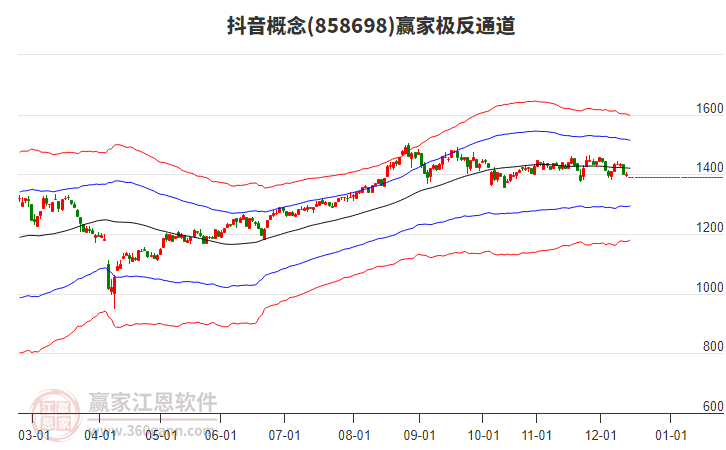 858698抖音贏家極反通道工具