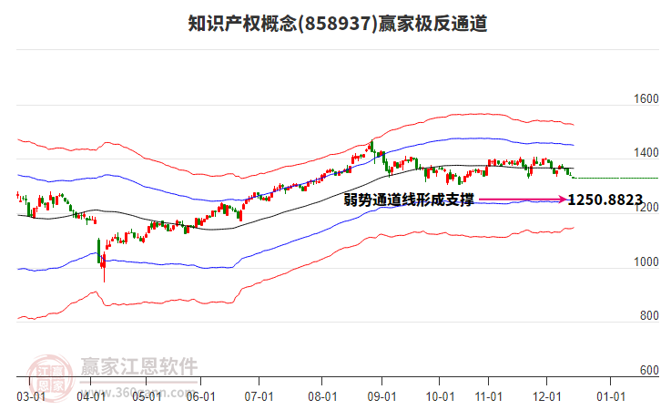 858937知識產(chǎn)權(quán)贏家極反通道工具 858937知識產(chǎn)權(quán)贏家極反通道工具