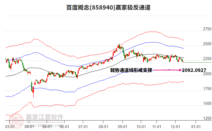 858940百度贏家極反通道工具