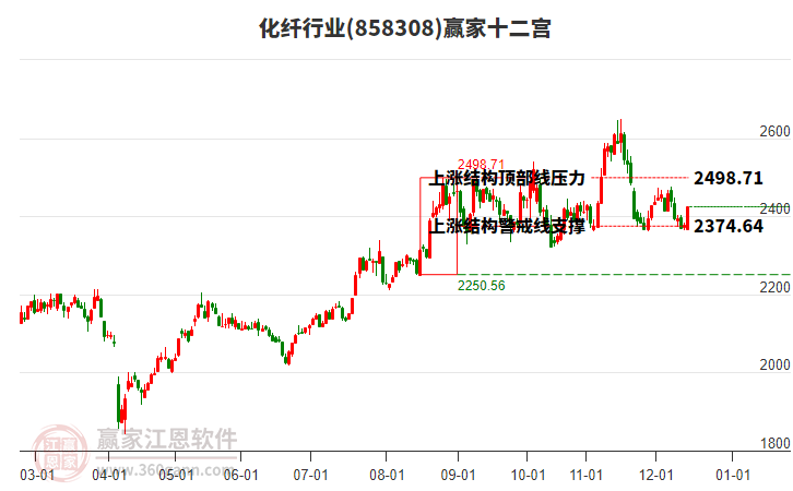 858308化纖贏家十二宮工具 858308化纖贏家十二宮工具