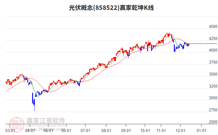 858522光伏贏家乾坤K線工具