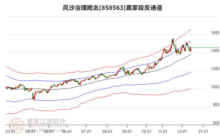 858563風沙治理贏家極反通道工具 858563風沙治理贏家極反通道工具