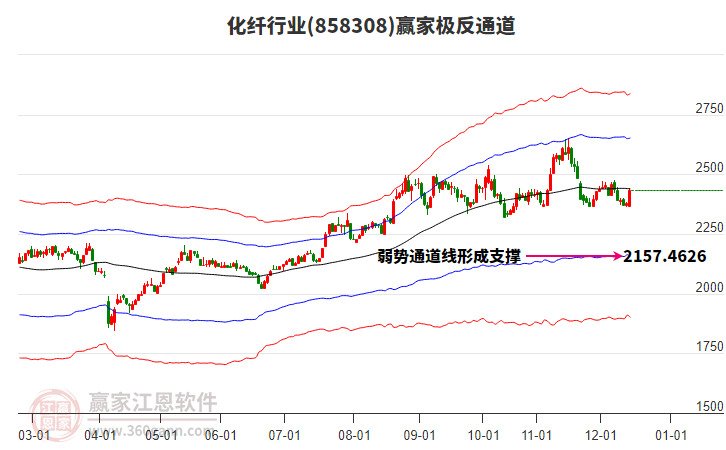858308化纖贏家極反通道工具