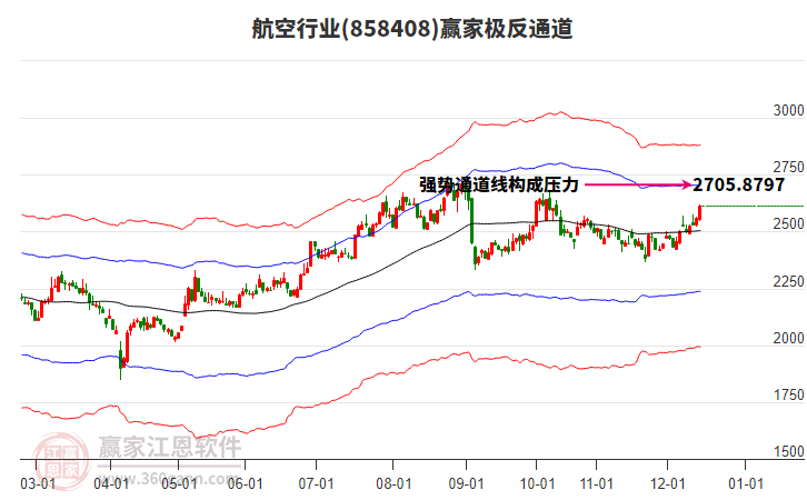 858408航空贏家極反通道工具 858408航空贏家極反通道工具
