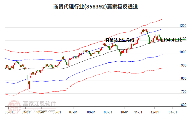 858392商貿(mào)代理贏家極反通道工具