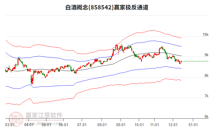 858542白酒贏家極反通道工具