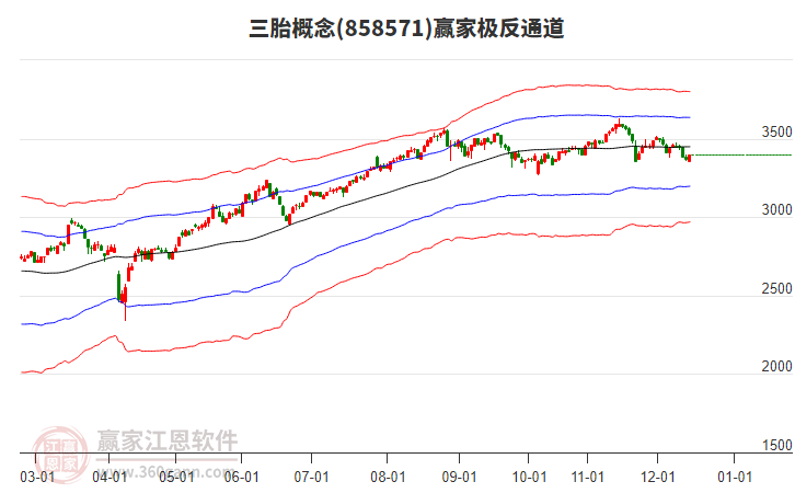 858571三胎贏家極反通道工具