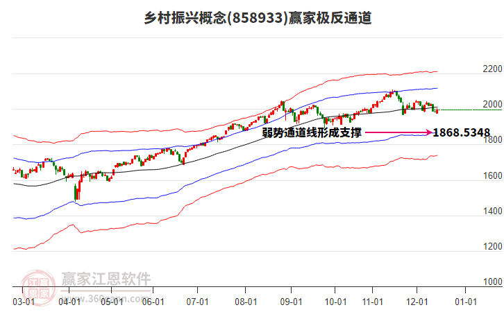 858933鄉(xiāng)村振興贏家極反通道工具 858933鄉(xiāng)村振興贏家極反通道工具