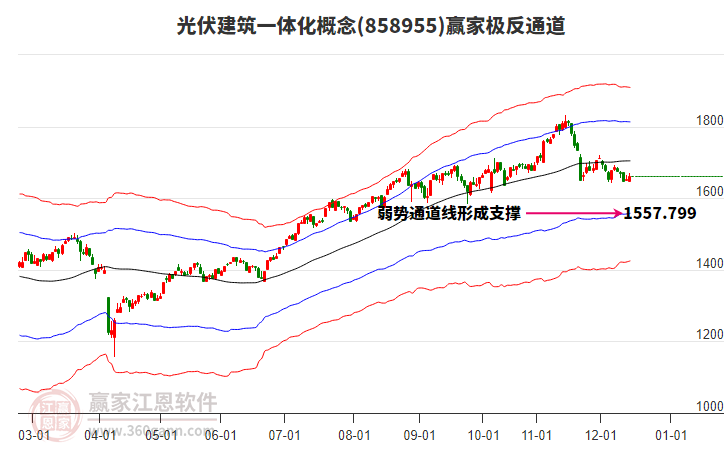 858955光伏建筑一體化贏家極反通道工具