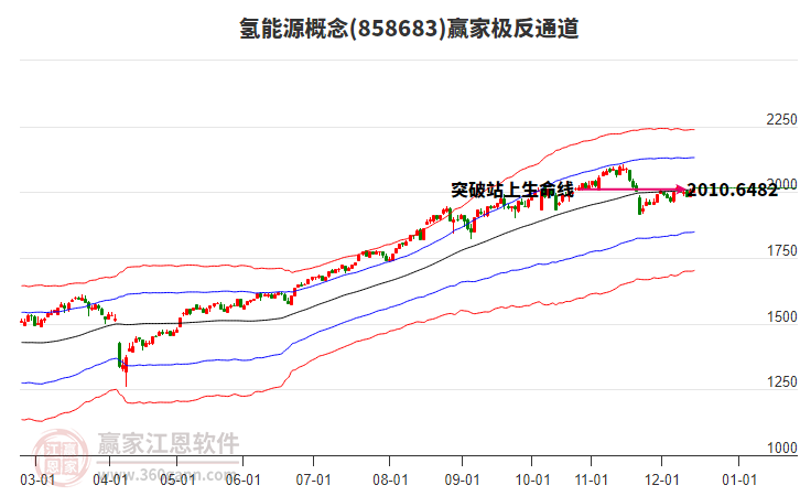 858683氫能源贏家極反通道工具 858683氫能源贏家極反通道工具