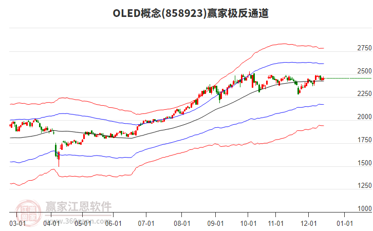 858923OLED贏家極反通道工具