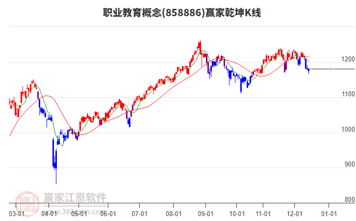 858886職業(yè)教育贏家乾坤K線工具 858886職業(yè)教育贏家乾坤K線工具