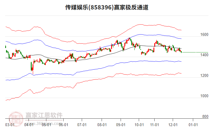 858396傳媒娛樂贏家極反通道工具 858396傳媒娛樂贏家極反通道工具