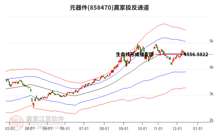858470元器件贏家極反通道工具