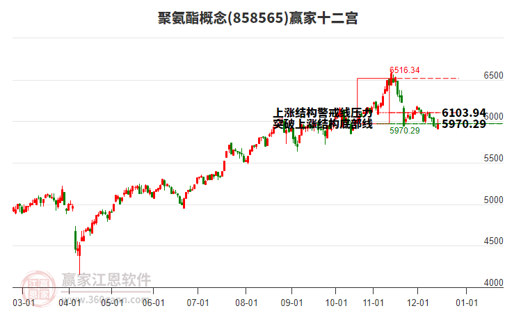 858565聚氨酯贏家十二宮工具