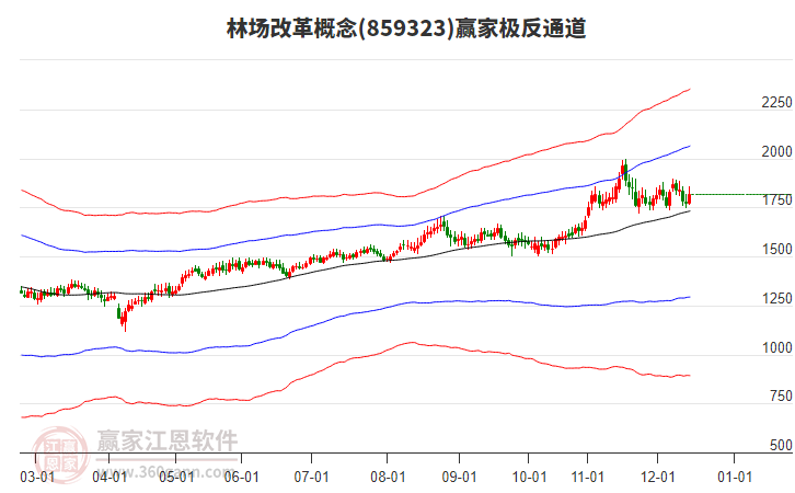 859323林場改革贏家極反通道工具 859323林場改革贏家極反通道工具