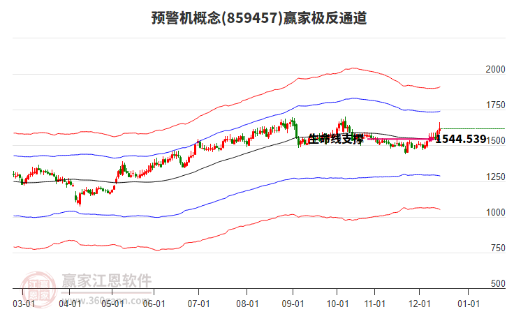 859457預(yù)警機(jī)贏家極反通道工具 859457預(yù)警機(jī)贏家極反通道工具