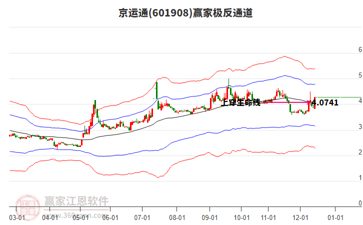 601908京運(yùn)通贏家極反通道工具