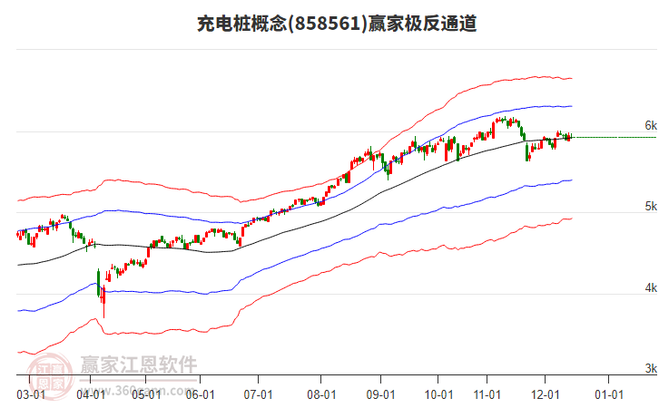 858561充電樁贏家極反通道工具 858561充電樁贏家極反通道工具
