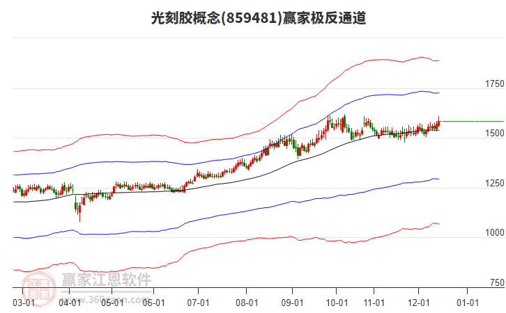859481光刻膠贏家極反通道工具