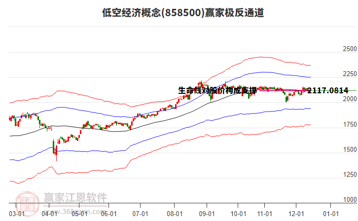 858500低空經(jīng)濟(jì)贏家極反通道工具 858500低空經(jīng)濟(jì)贏家極反通道工具