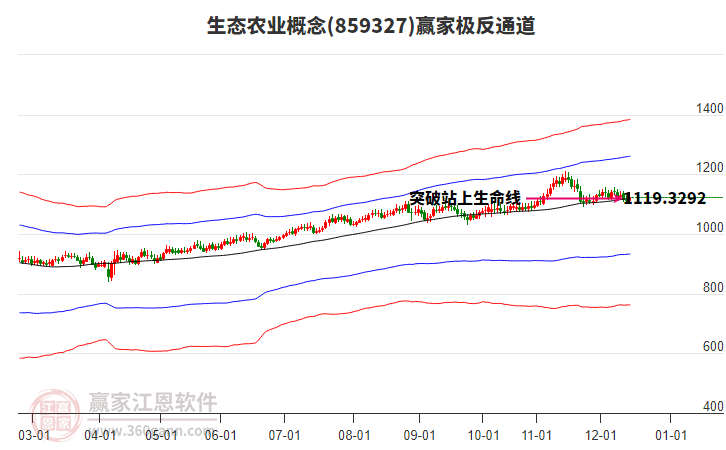 859327生態(tài)農(nóng)業(yè)贏家極反通道工具