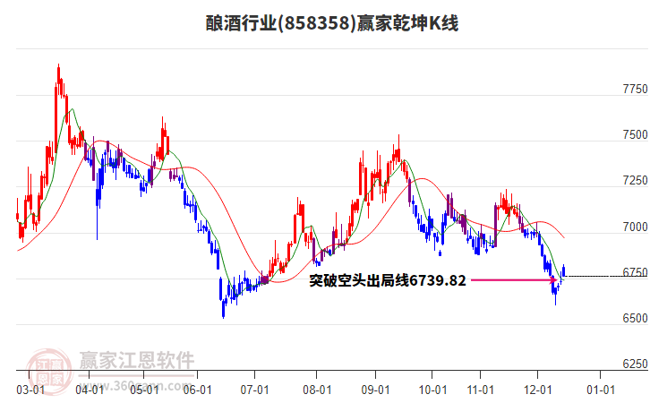 858358釀酒贏家乾坤K線工具 858358釀酒贏家乾坤K線工具