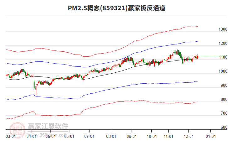 859321PM2.5贏家極反通道工具 859321PM2.5贏家極反通道工具